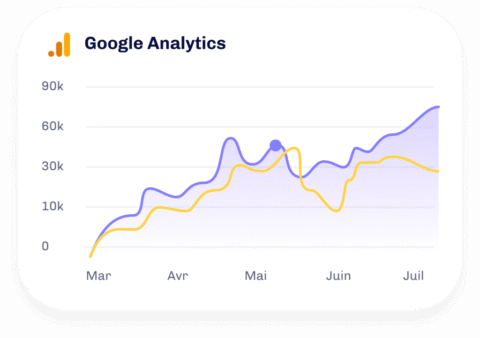 Tableau de bord Google Analytics
